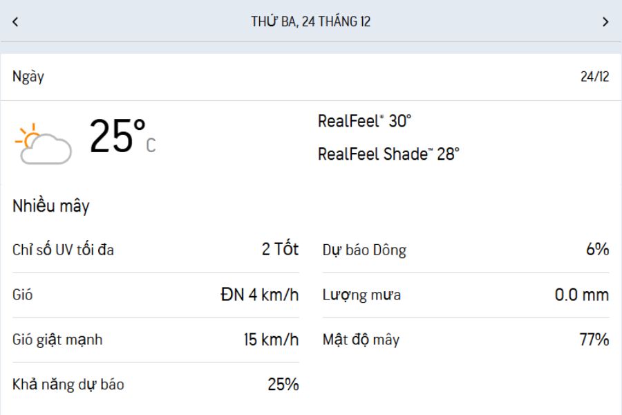 Độ ẩm trung bình 65%, trời âm u đôi lúc có mưa.