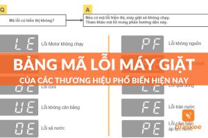 Tổng hợp bảng mã lỗi máy giặt của tất cả các hãng 2023