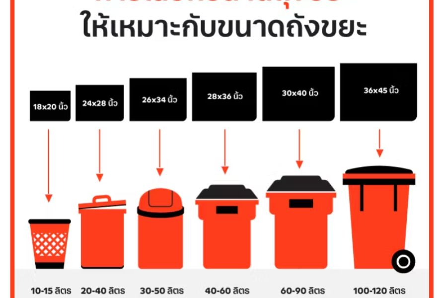 ขนาดของถุงขยะ ที่มีจำหน่าย .