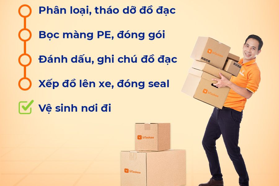 Đội ngũ nhân viên đầu tiên phân loại, tháo dỡ, đóng gói và bốc xếp lên xe.