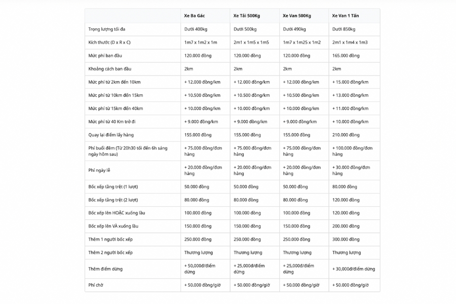 Bảng giá tham khảo của GoGoX. (Nguồn ảnh: GoGoX)