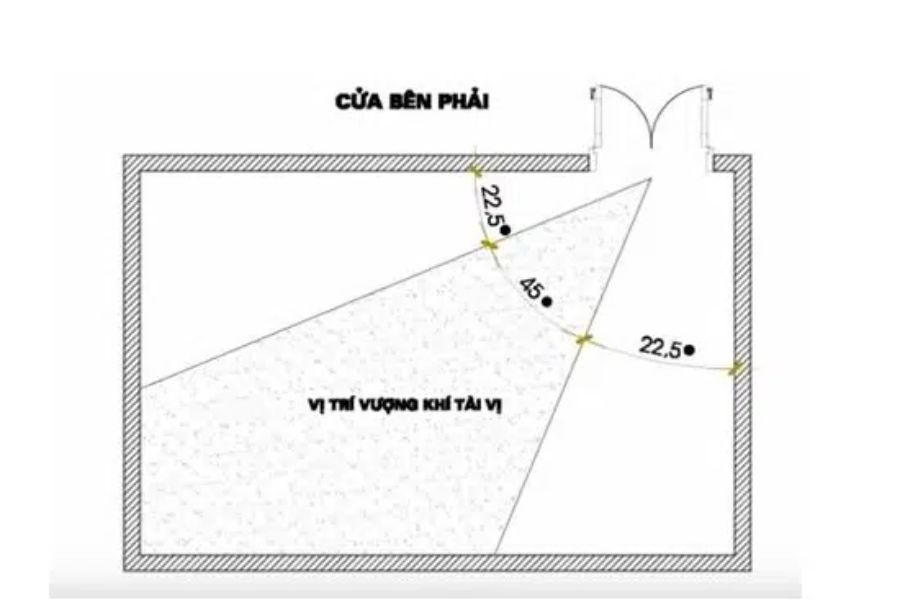 Vị trí đẹp khi đặt bàn thờ.