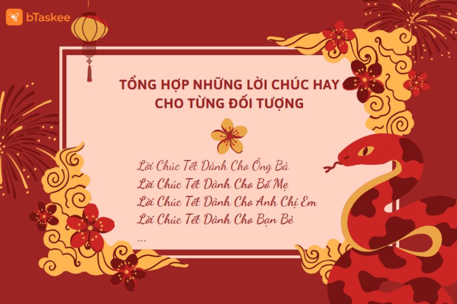 Những câu chúc Tết dành cho từng đối tượng.